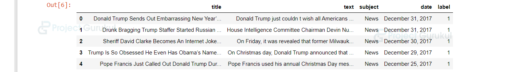 Fake News Detection Project in Python with Machine Learning - Project ...