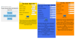 Create Python Mad Libs Generator Game - Project Gurukul