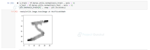 Handwritten Digit Recognition using Python & Deep Learning - Project ...