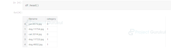 Cats and Dogs Classification using Deep Learning - Project Gurukul