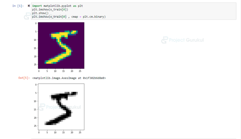 Handwritten Digit Recognition using Python & Deep Learning - Project ...