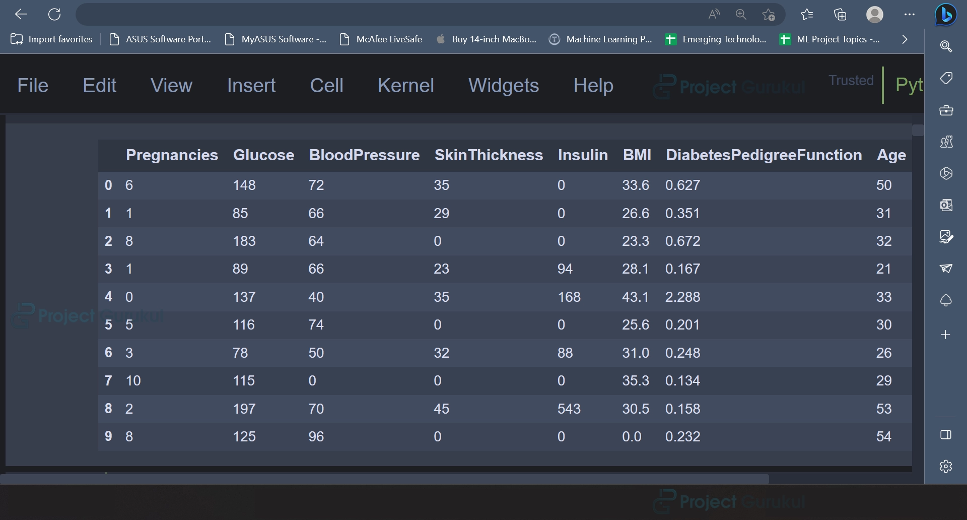 Machine Learning Project   Predicting Diabetes   Project Gurukul